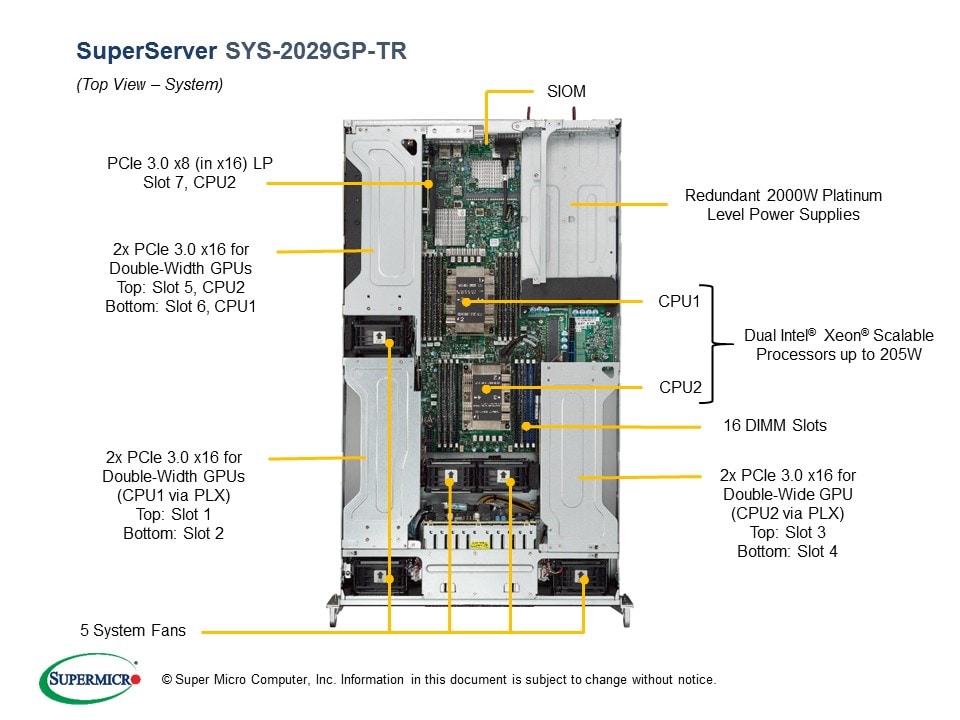 Supermicro SYS-2029GP-TR — rear view