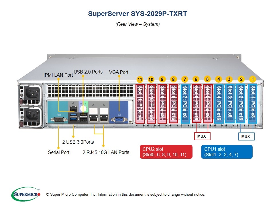 Supermicro SYS-2029P-TXRT — front view