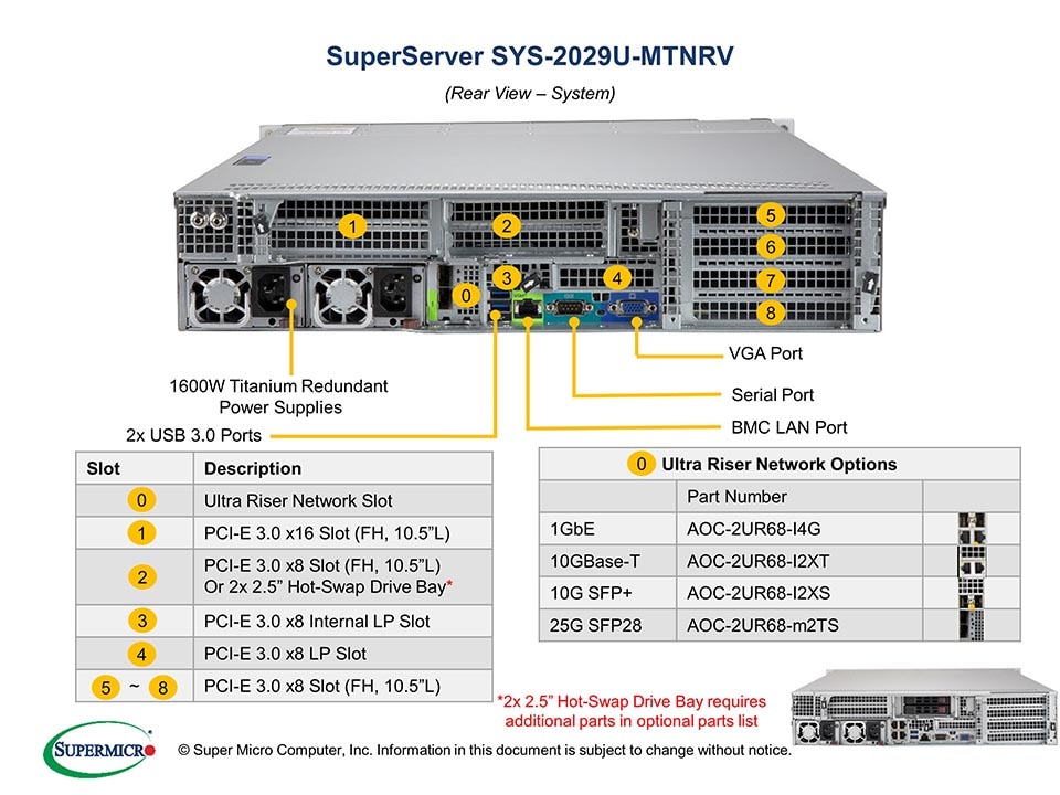 Supermicro SYS-2029U-MTNRV — rear view