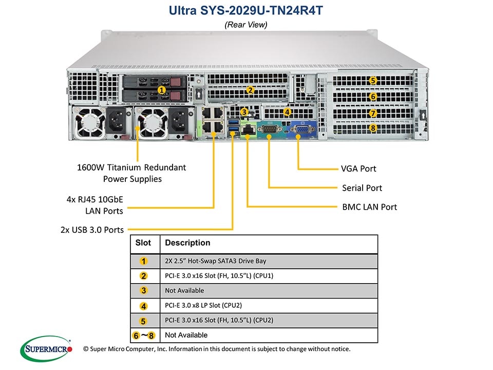 Supermicro SYS-2029U-TN24R4T — front view