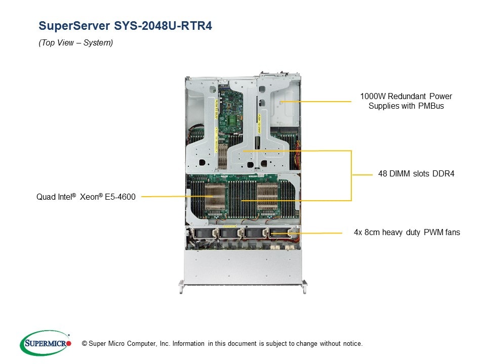 Supermicro SYS-2048U-RTR4 — rear view