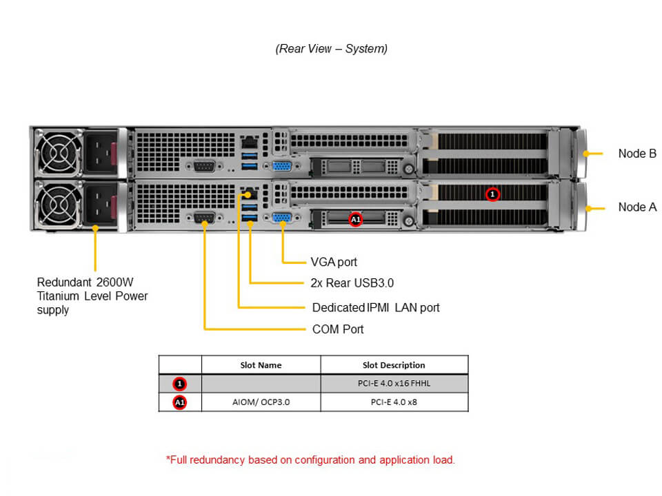Supermicro SYS-210GP-DNR — rear view