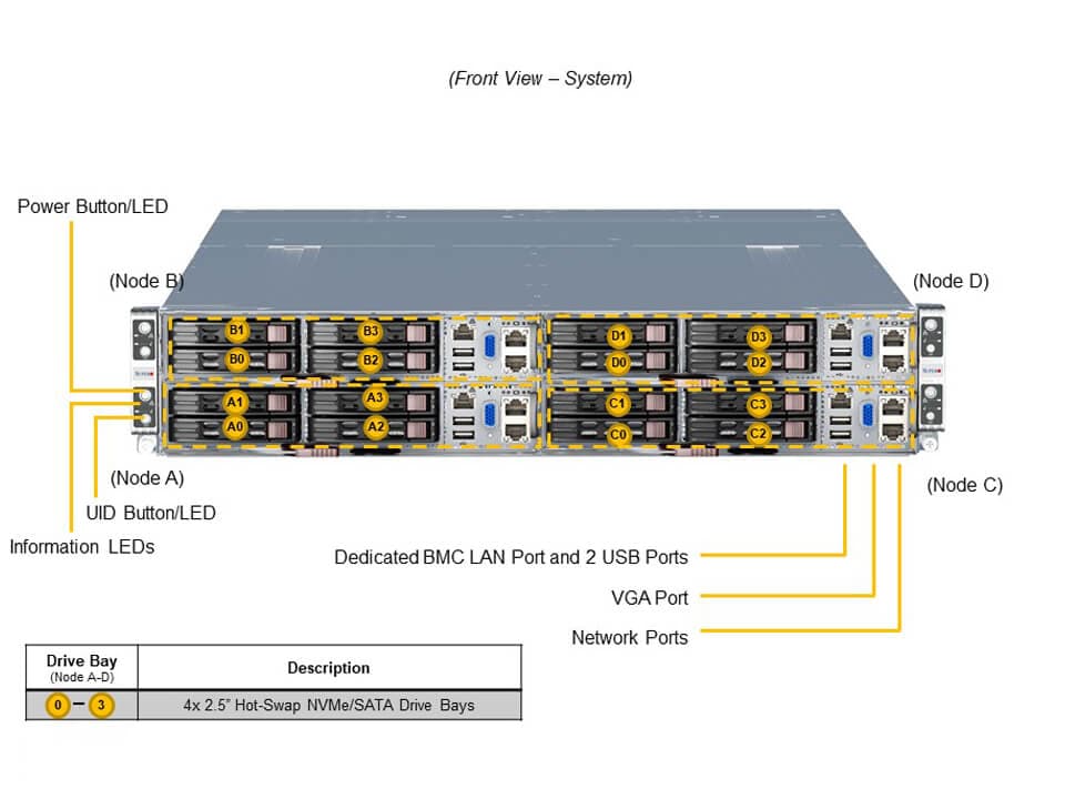 Supermicro SYS-210GT-HNC8F — front view