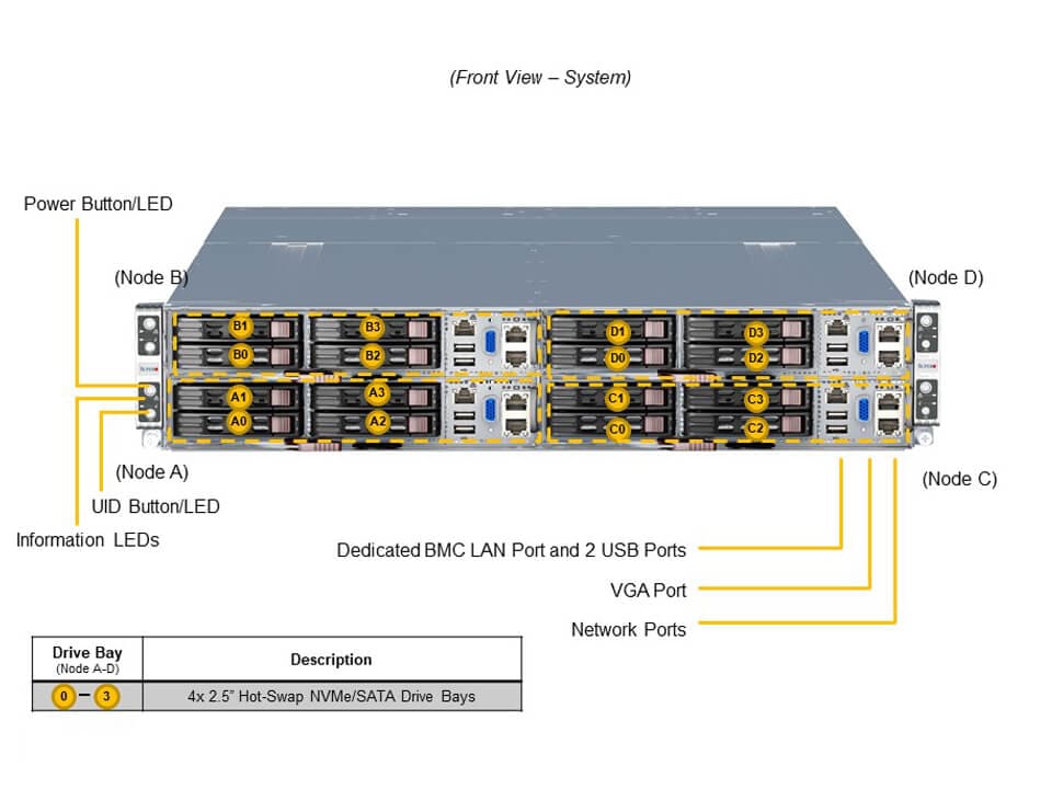 Supermicro SYS-210GT-HNTF — front view