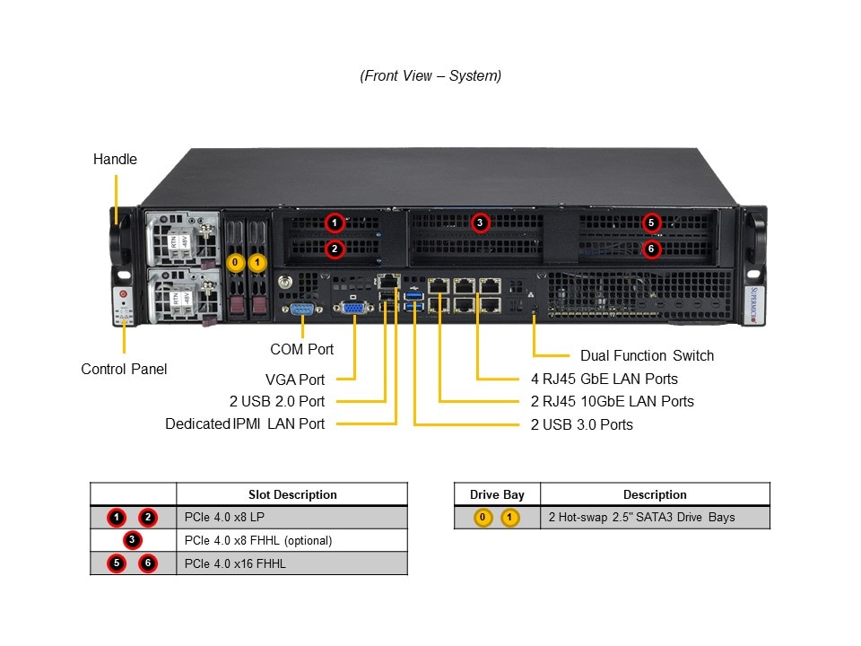 Supermicro SYS-210P-FRDN6T — front view