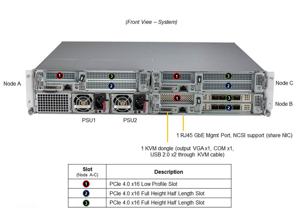 Supermicro SYS-210SE-31A — front view