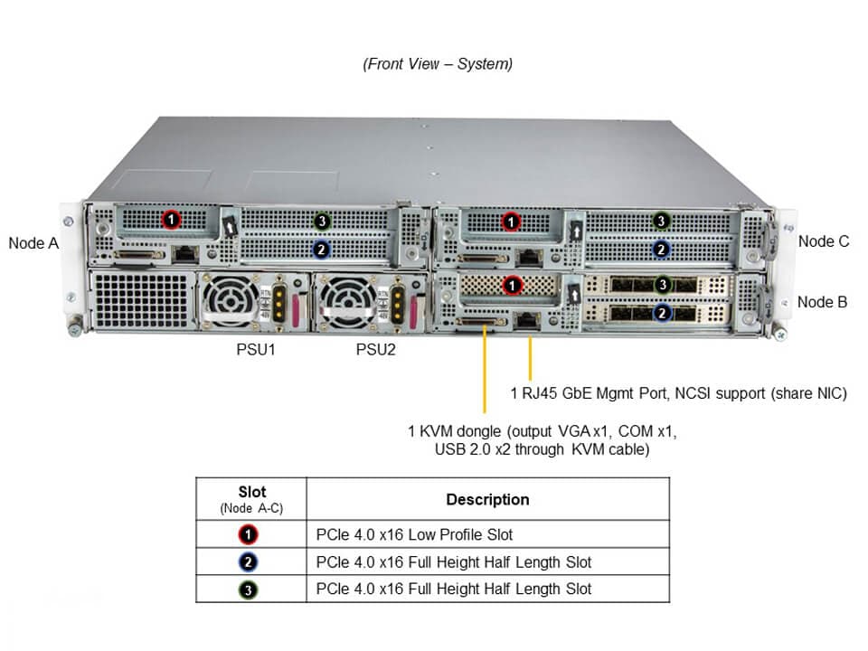 Supermicro SYS-210SE-31D — front view