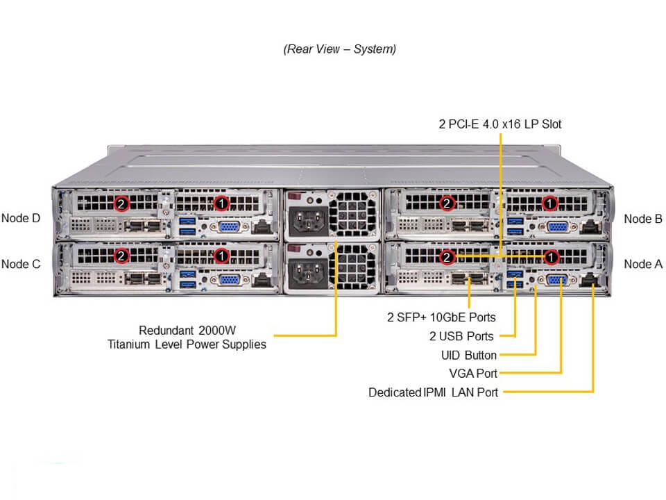 Supermicro SYS-210TP-HPTR — front view