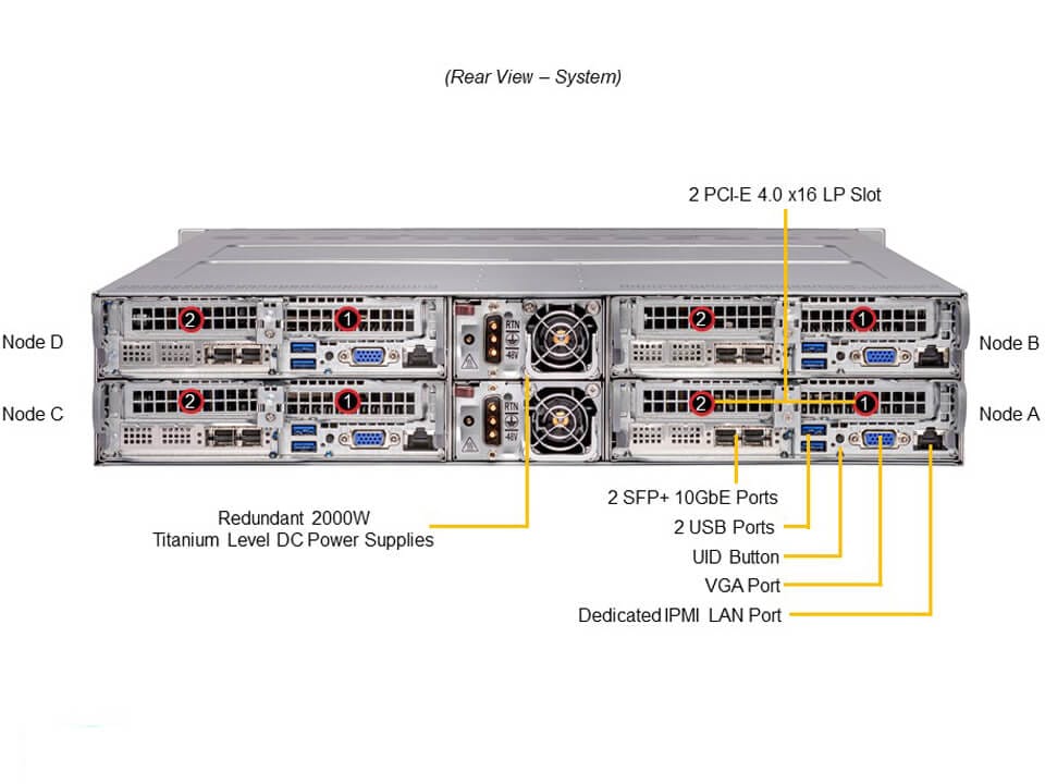 Supermicro SYS-210TP-HPTRD — rear view
