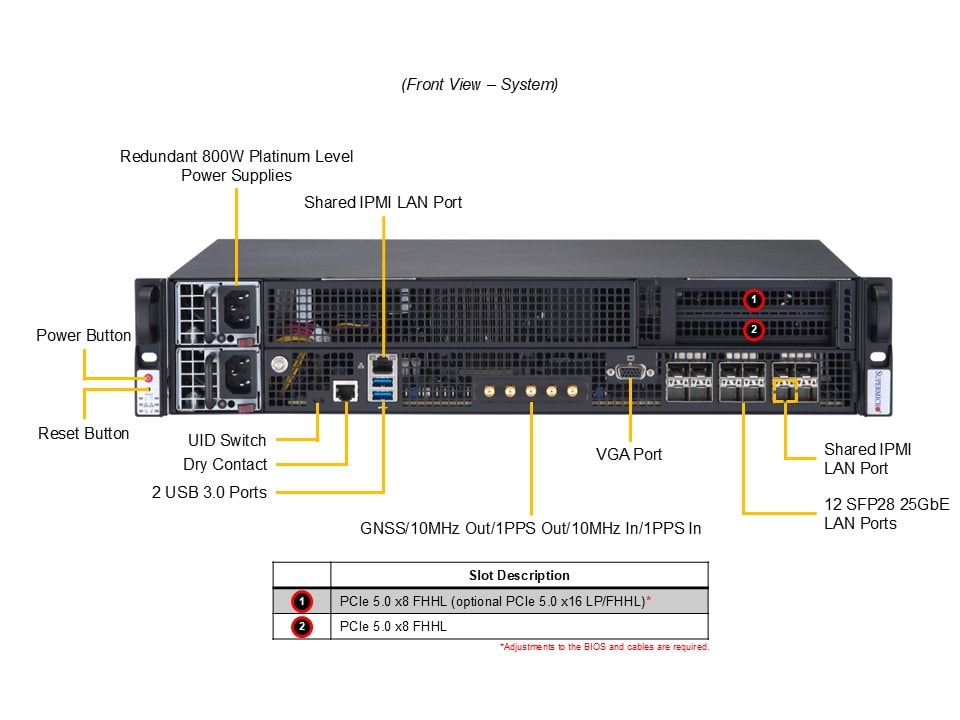 Supermicro SYS-211E-FRN13P — rear view