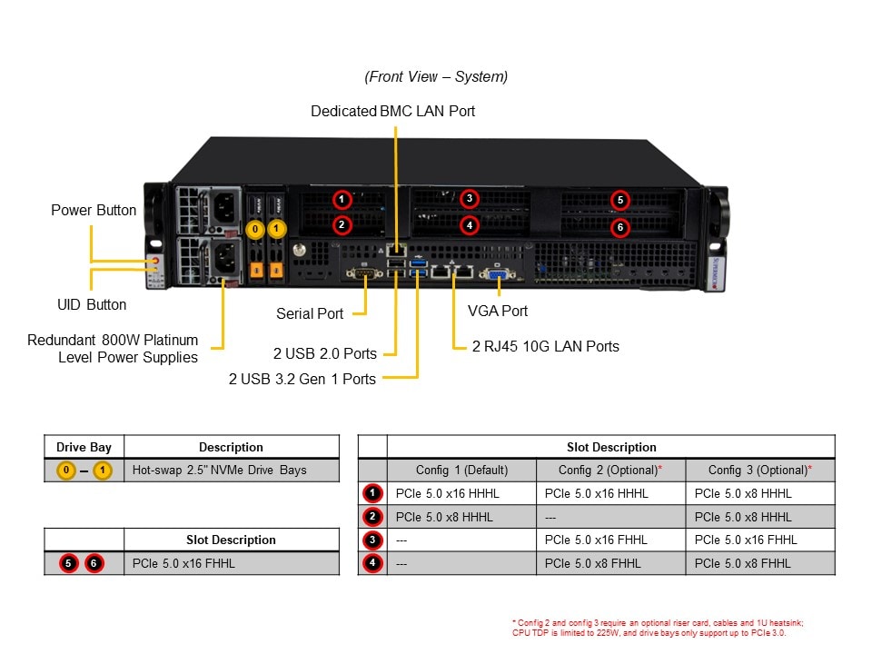 Supermicro SYS-211E-FRN2T — front view