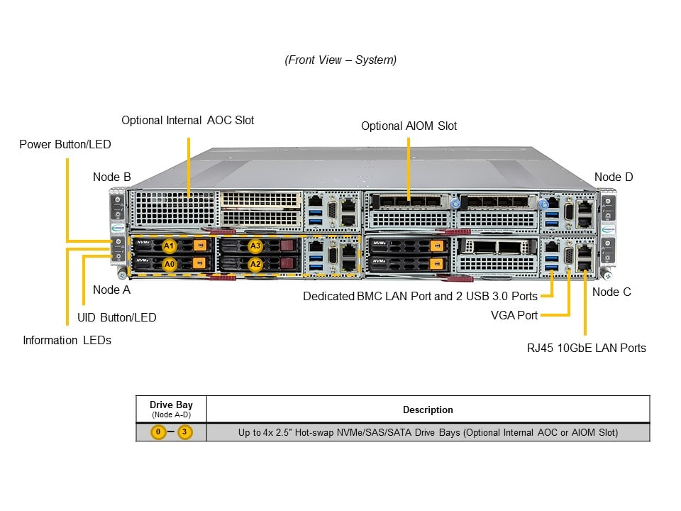 Supermicro SYS-211GT-HNC8F — front view
