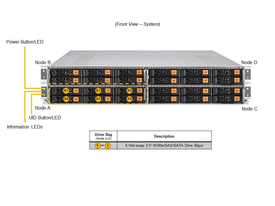 Supermicro SYS-211GT-HNC8R — front view