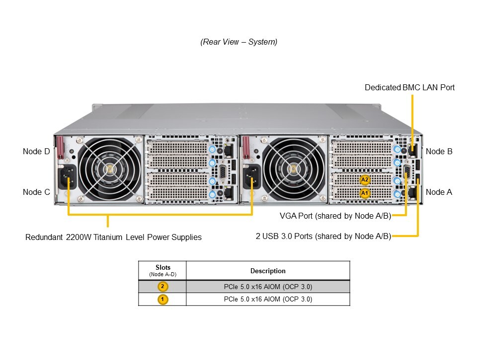 Supermicro SYS-211GT-HNC8R — rear view