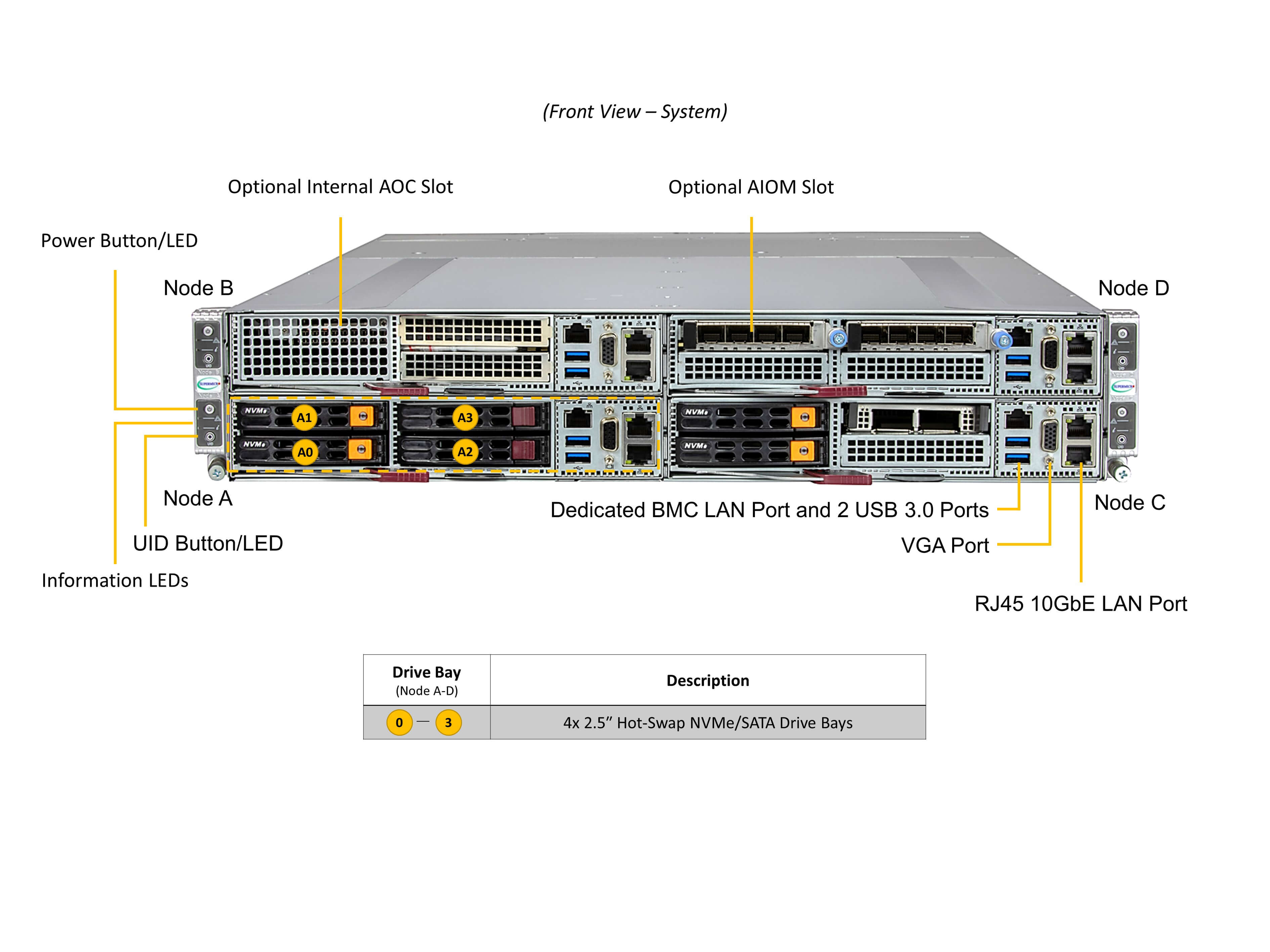 Supermicro SYS-211GT-HNTF — front view
