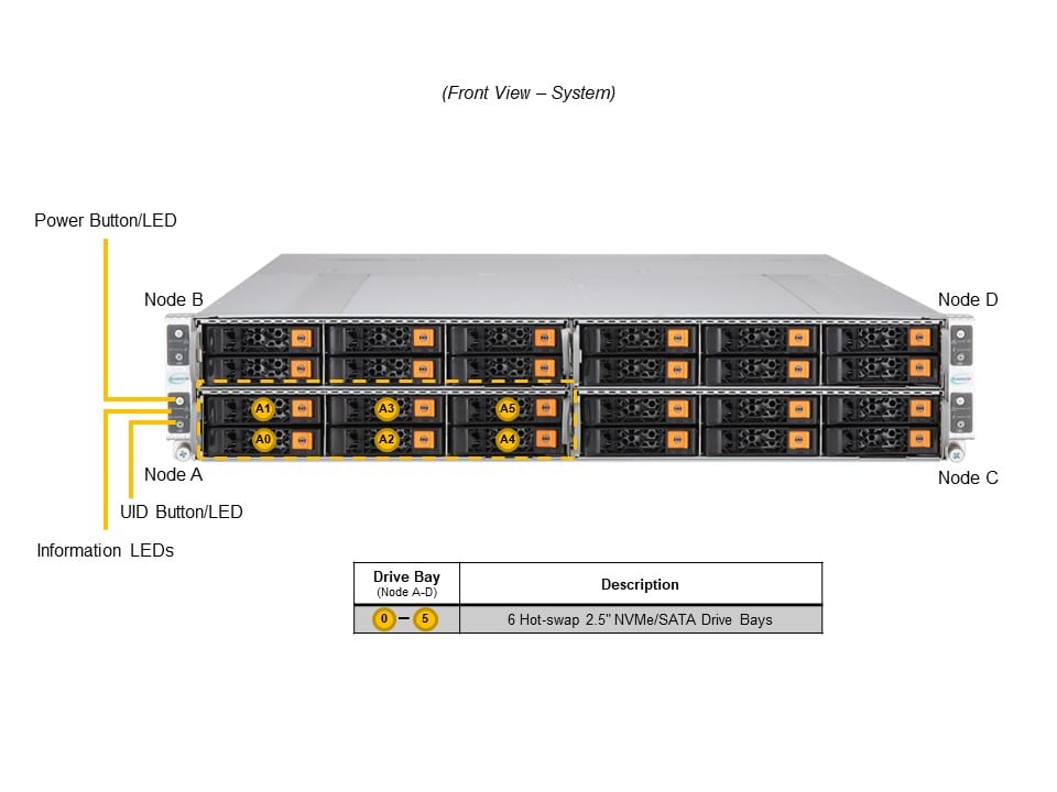 Supermicro SYS-211GT-HNTR — front view