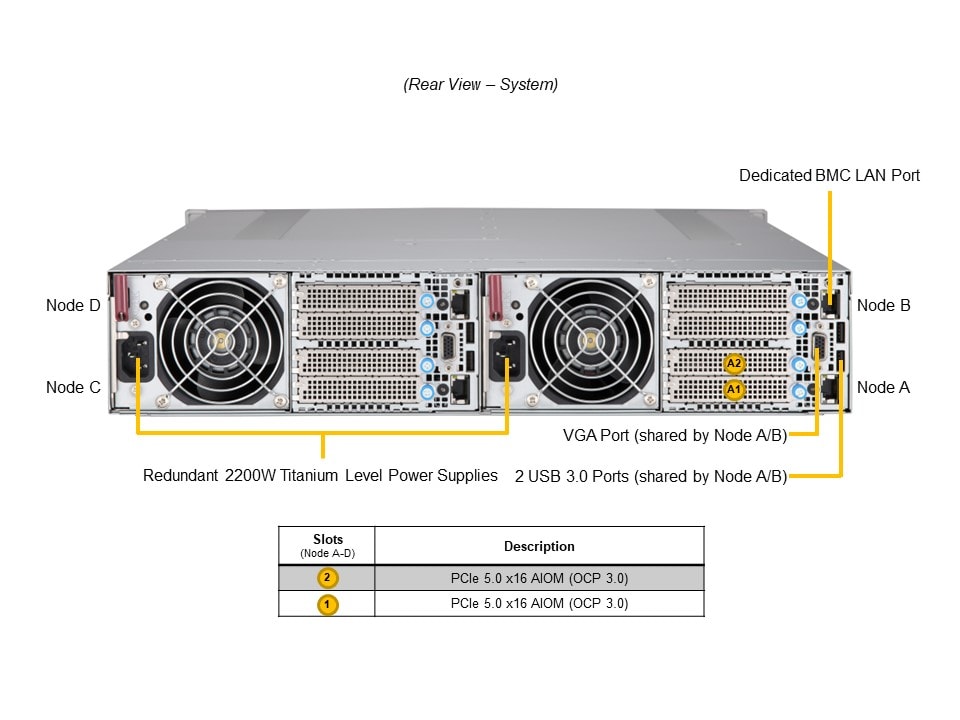 Supermicro SYS-211GT-HNTR — rear view