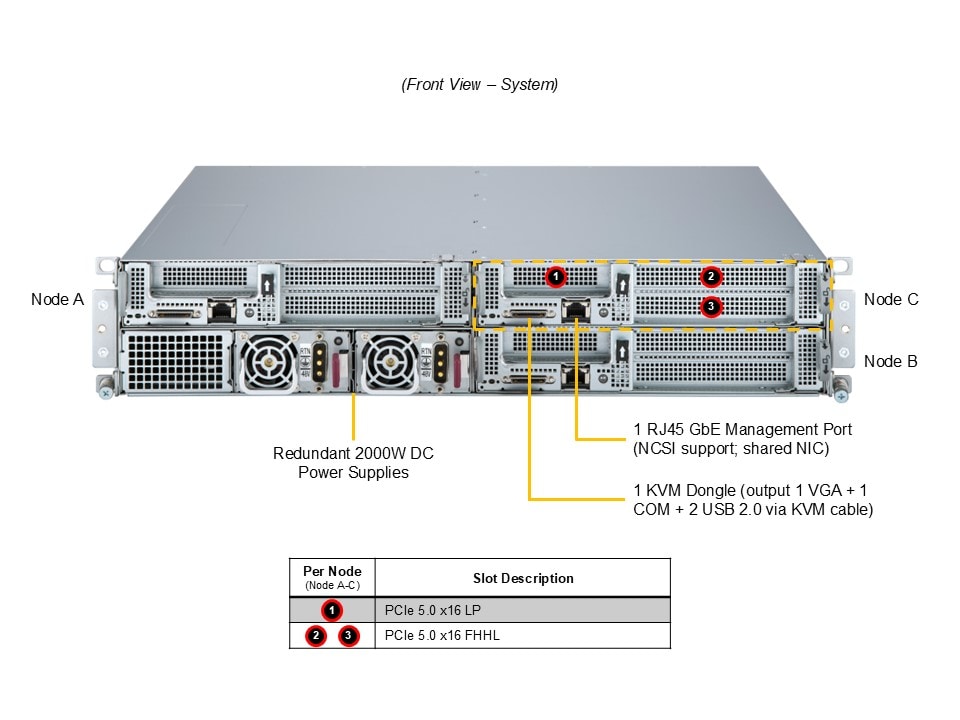 Supermicro SYS-211SE-31D — front view