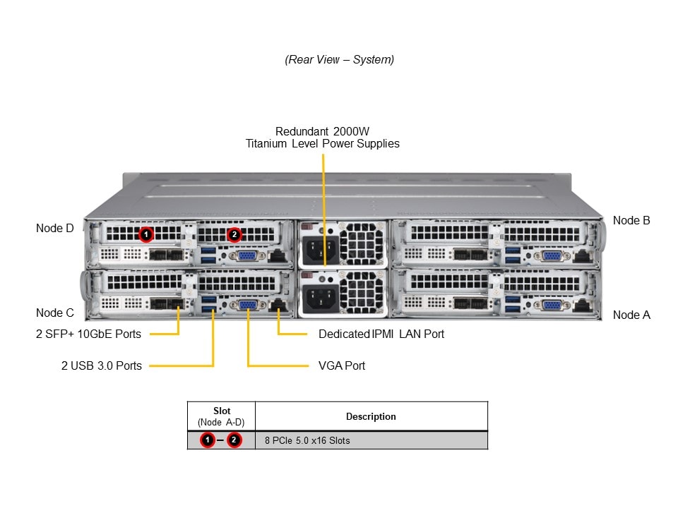 Supermicro SYS-211TP-HPTR — rear view