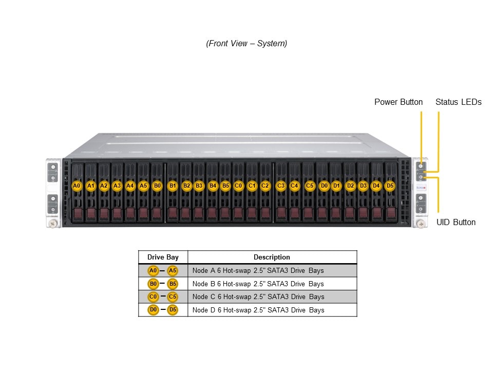 Supermicro SYS-211TP-HPTRD — front view