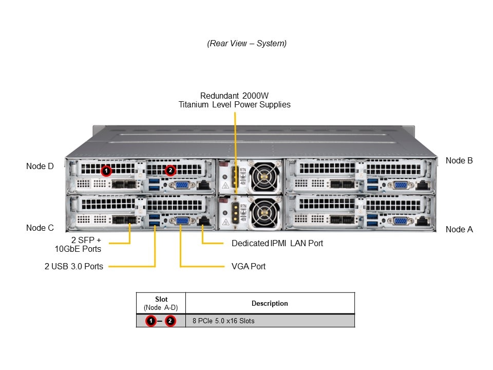 Supermicro SYS-211TP-HPTRD — rear view