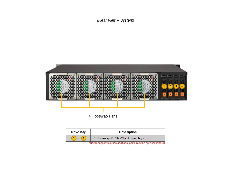 Supermicro SYS-212B-FLN2T — rear view