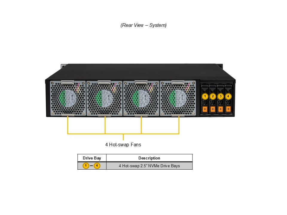 Supermicro SYS-212B-FN2T — rear view