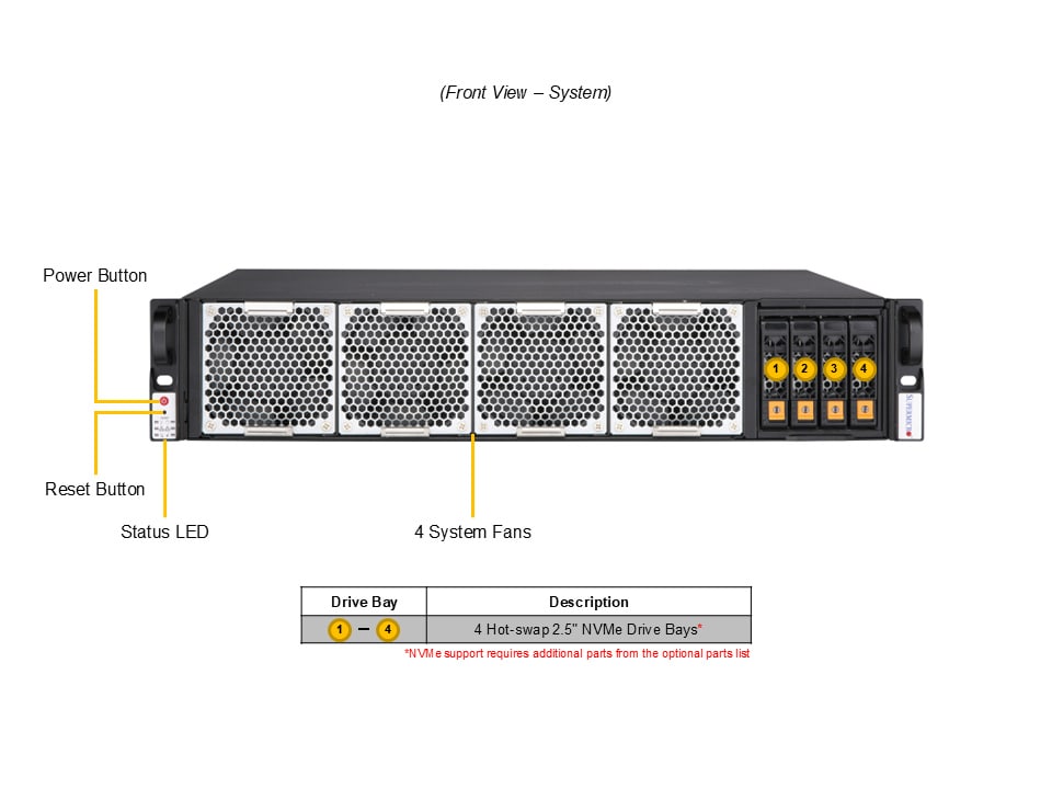 Supermicro SYS-212B-LN2T — front view