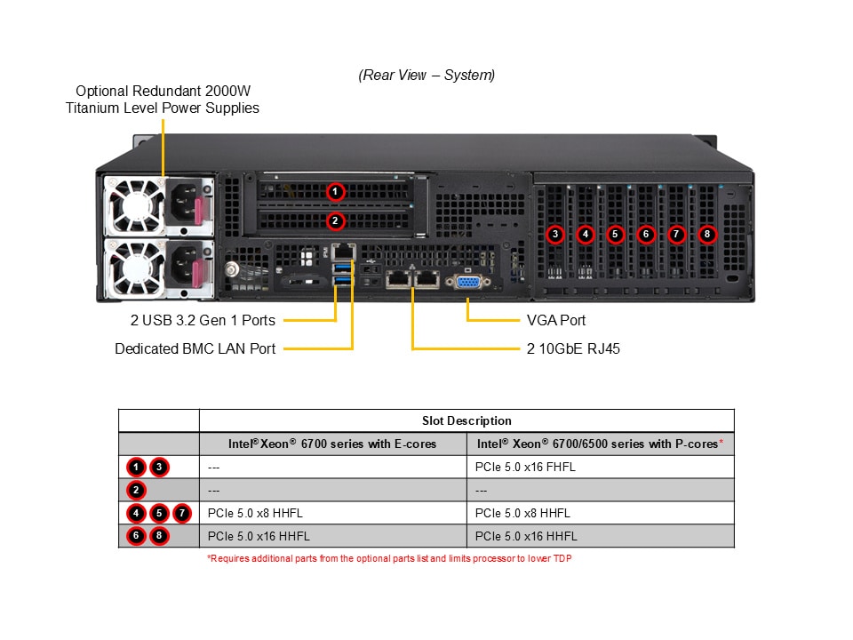Supermicro SYS-212B-LN2T — rear view