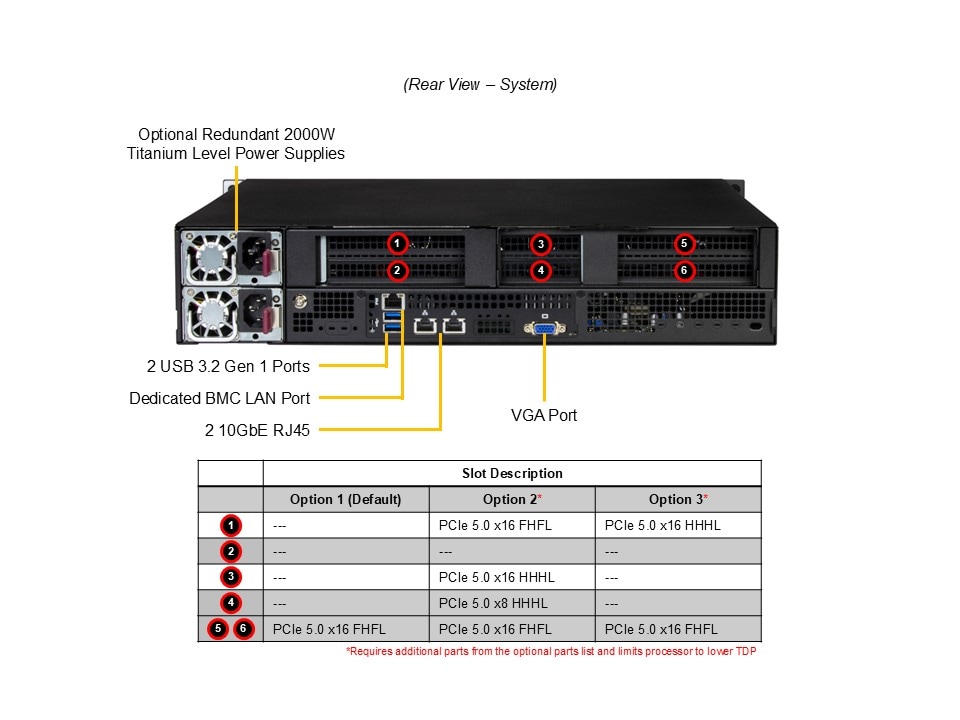 Supermicro SYS-212B-N2T — rear view