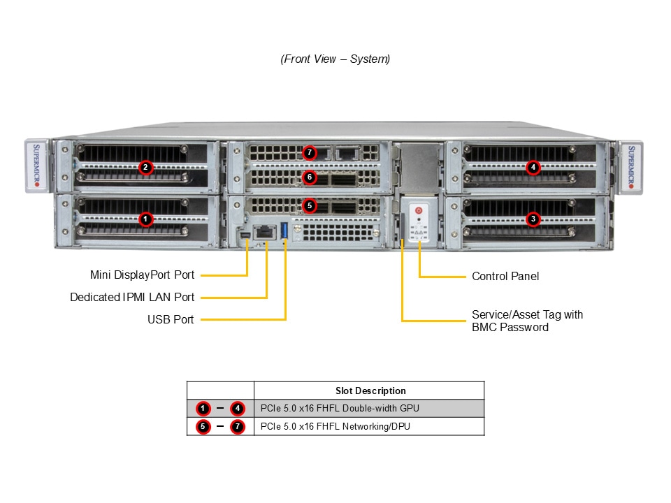 Supermicro SYS-212GB-FNR — front view