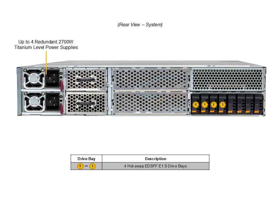 Supermicro SYS-212GB-FNR — rear view