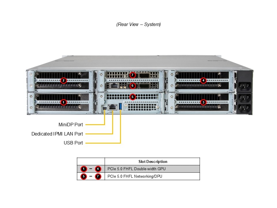 Supermicro SYS-212GB-NR — rear view