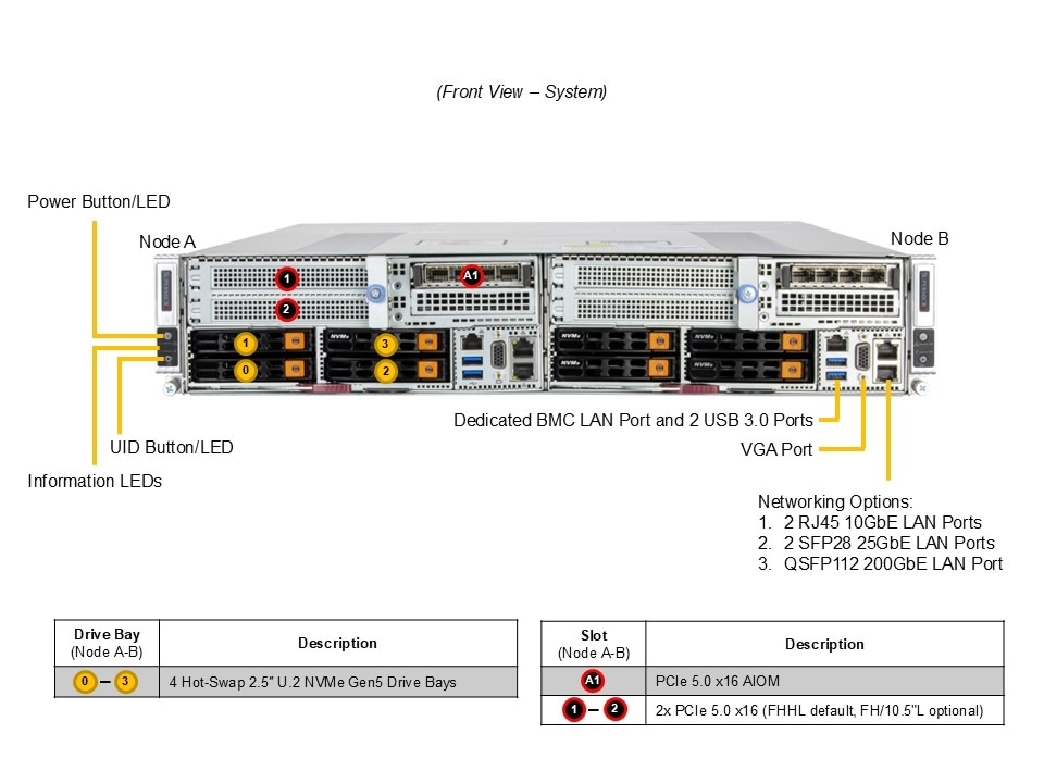 Supermicro SYS-212GT-DNAF — front view