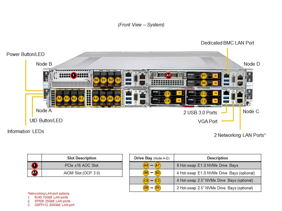 Supermicro SYS-212GT-HNF — front view