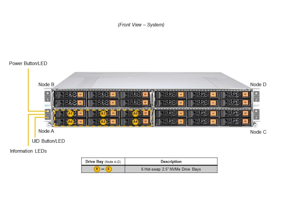 Supermicro SYS-212GT-HNR — front view