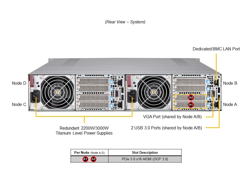Supermicro SYS-212GT-HNR — rear view
