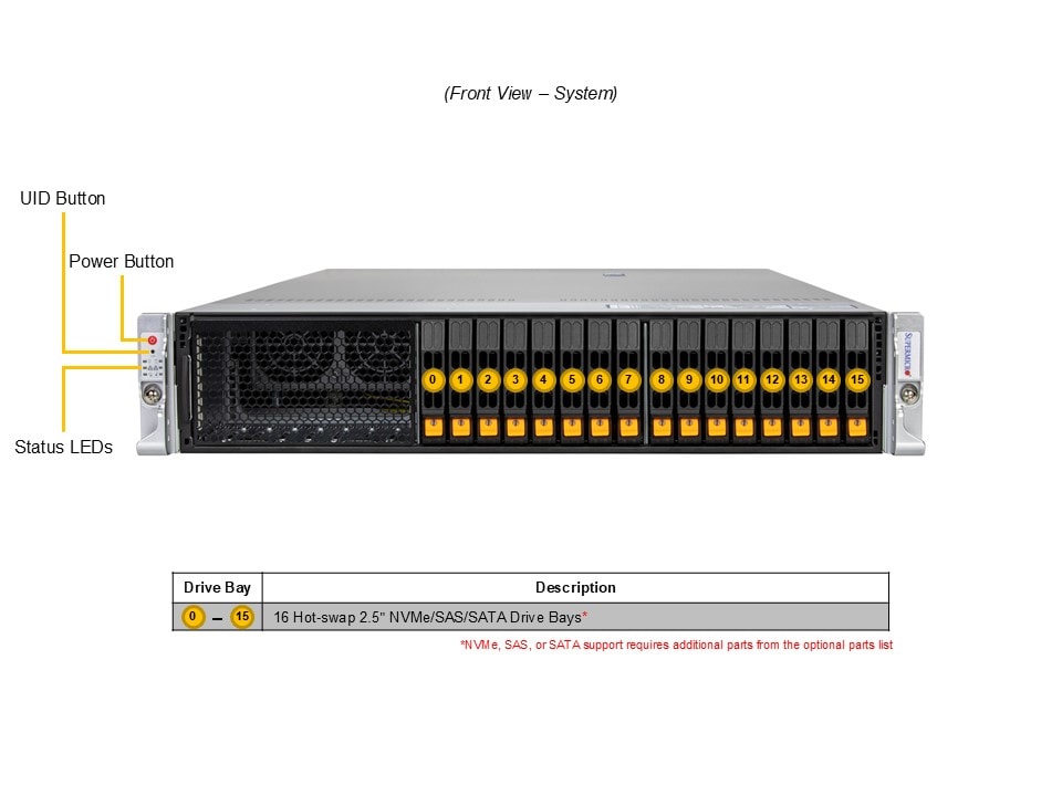 Supermicro SYS-212H-TN — rear view