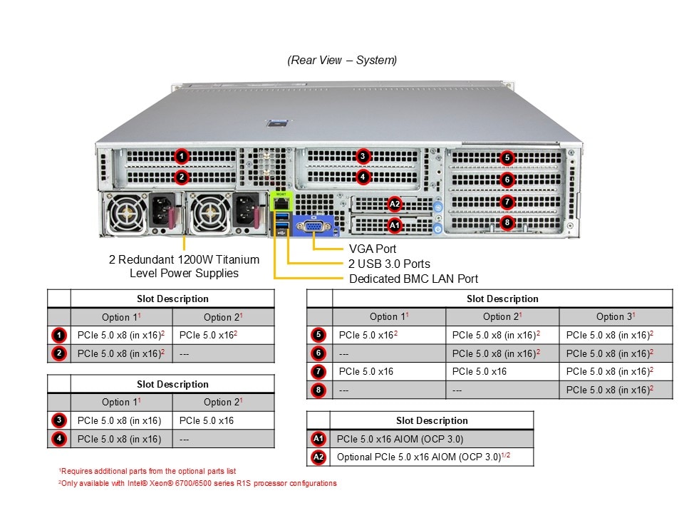 Supermicro SYS-212H-TN — detail