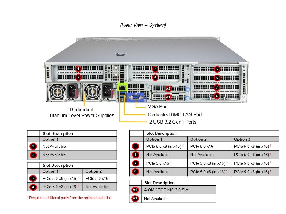 Supermicro SYS-212HA-TN — rear view
