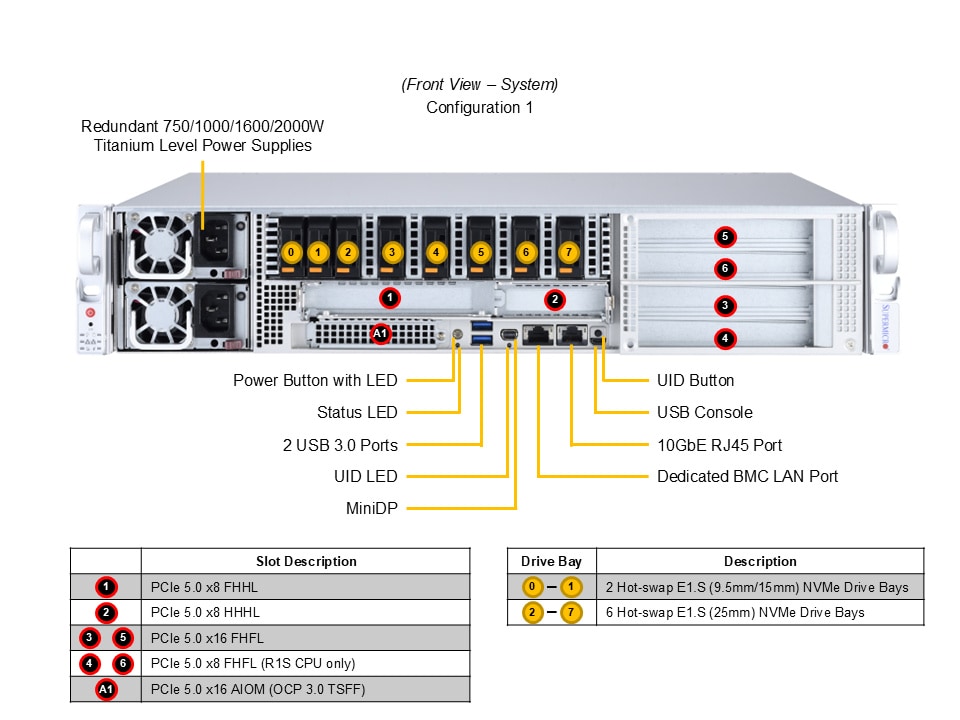 Supermicro SYS-212MT-FNR — top view