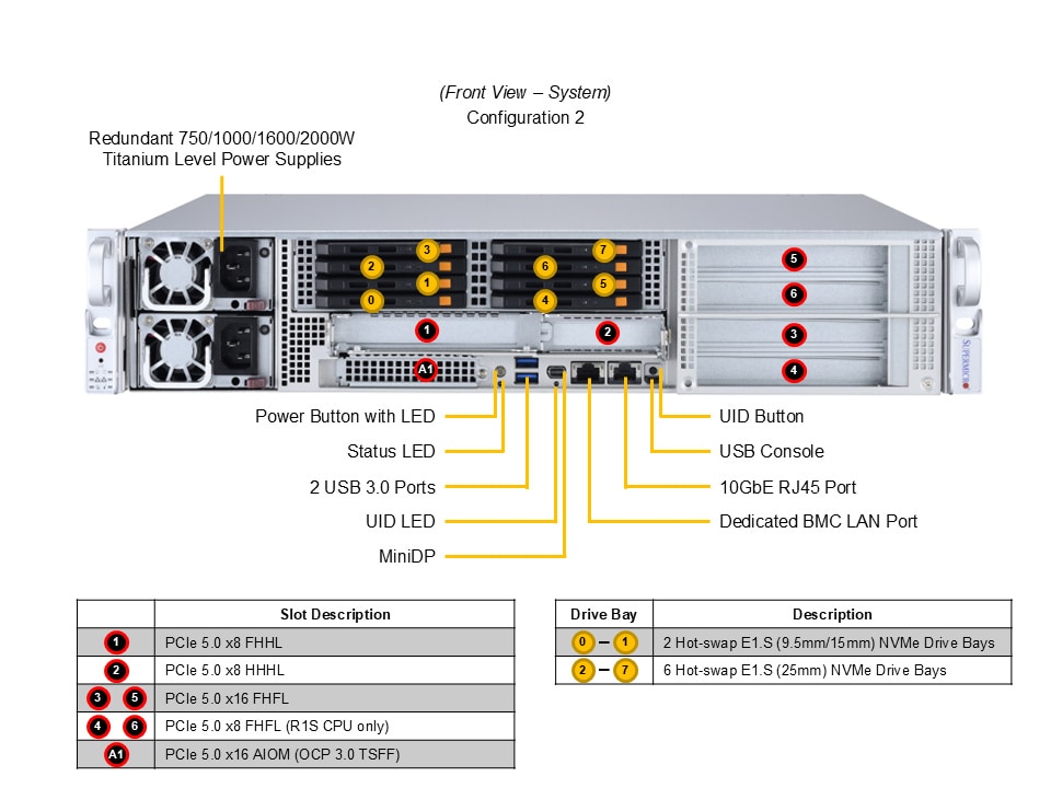 Supermicro SYS-212MT-FNR — detail