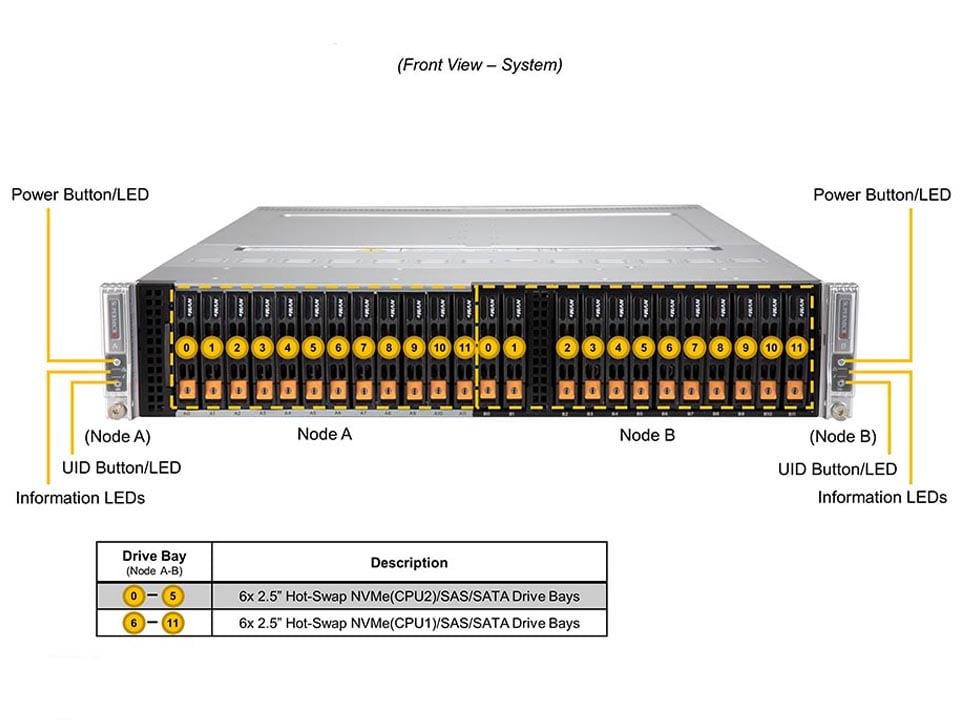 Supermicro SYS-220BT-DNC8R — front view