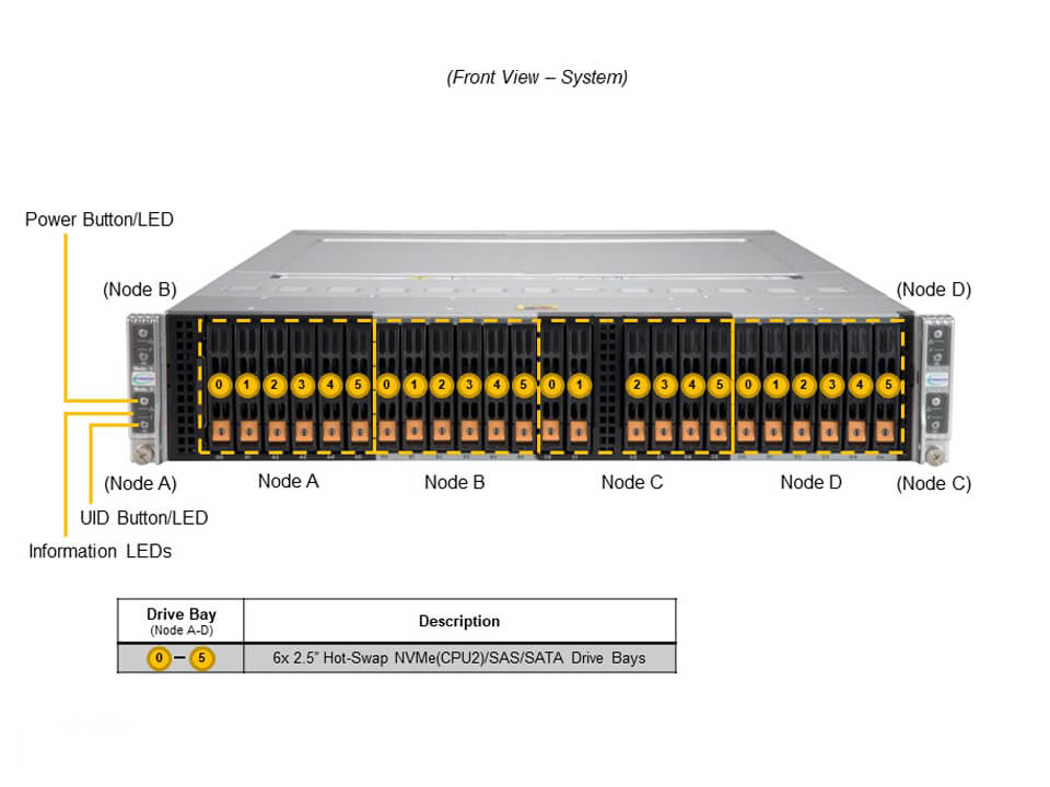 Supermicro SYS-220BT-HNC8R-US — front view