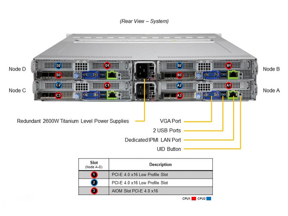 Supermicro SYS-220BT-HNC8R-US — rear view