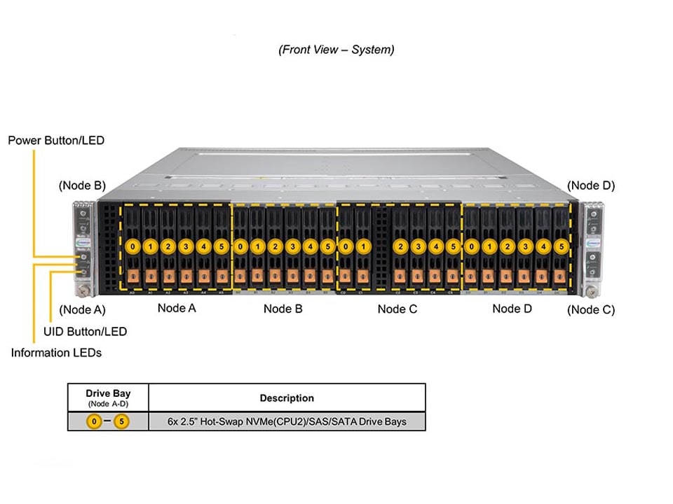 Supermicro SYS-220BT-HNC9R — front view