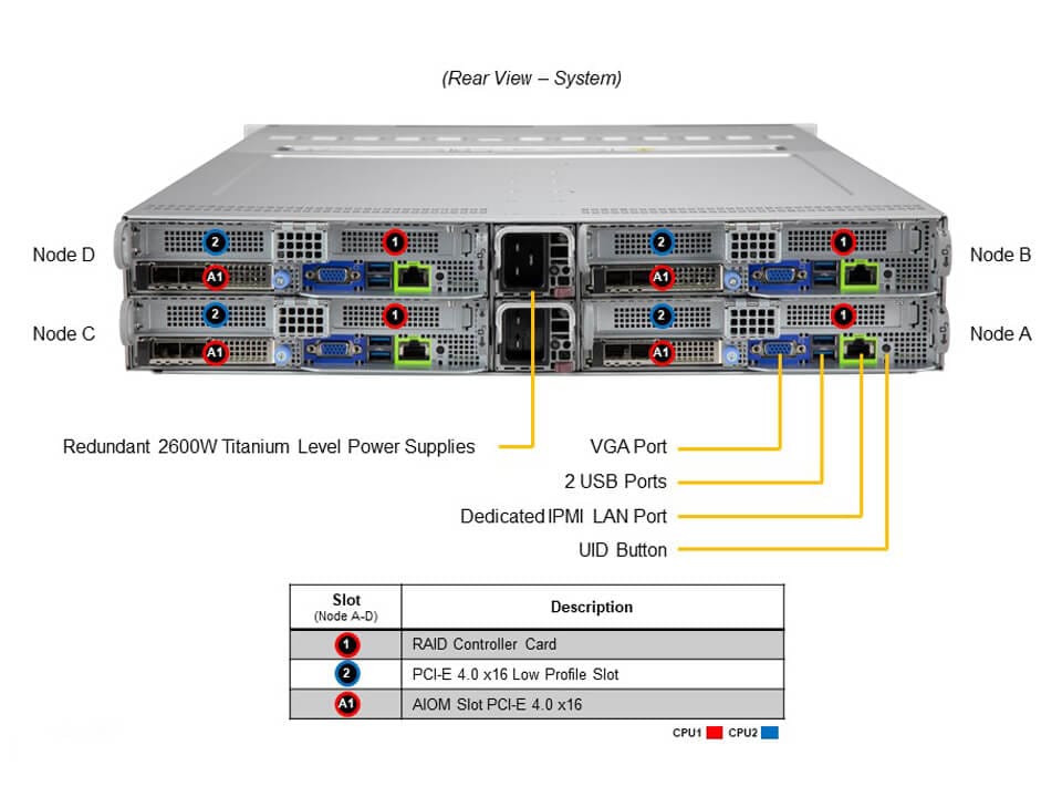 Supermicro SYS-220BT-HNC9R — rear view