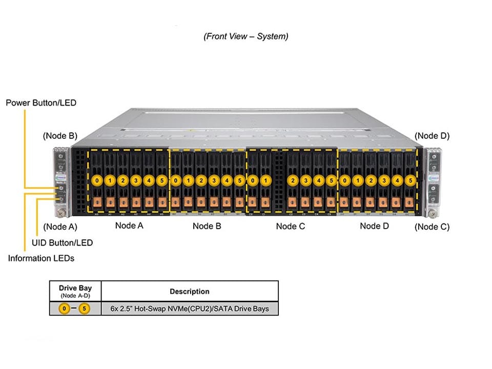 Supermicro SYS-220BT-HNTR — front view