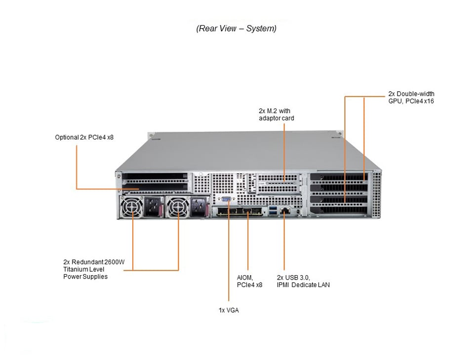 Supermicro SYS-220GP-TNR — rear view