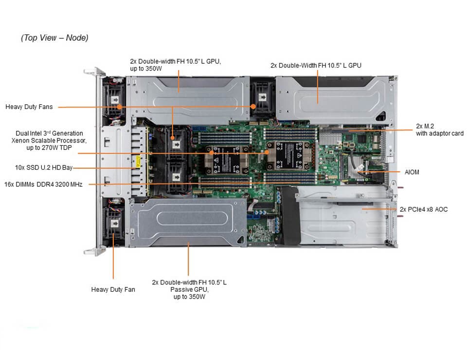 Supermicro SYS-220GP-TNR — top view